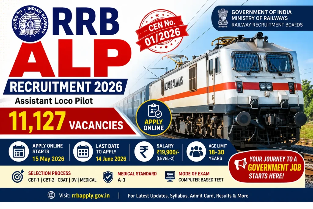 RRB ALP Recruitment 2026